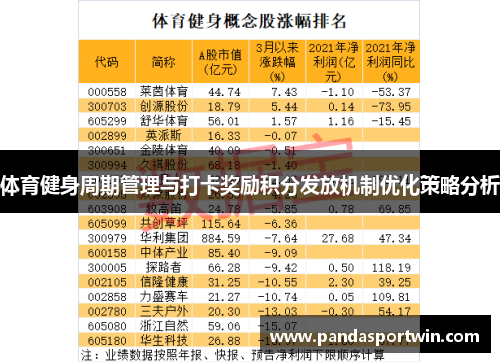 体育健身周期管理与打卡奖励积分发放机制优化策略分析