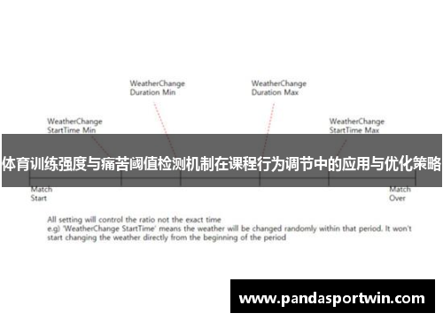 体育训练强度与痛苦阈值检测机制在课程行为调节中的应用与优化策略