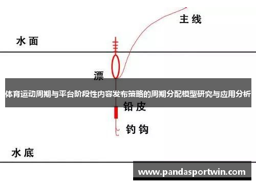 体育运动周期与平台阶段性内容发布策略的周期分配模型研究与应用分析
