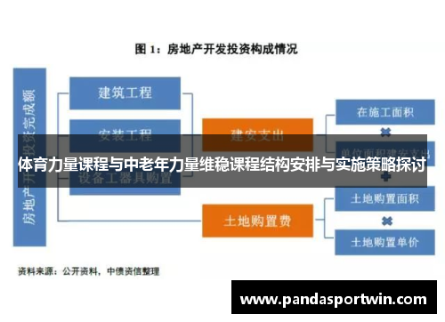体育力量课程与中老年力量维稳课程结构安排与实施策略探讨