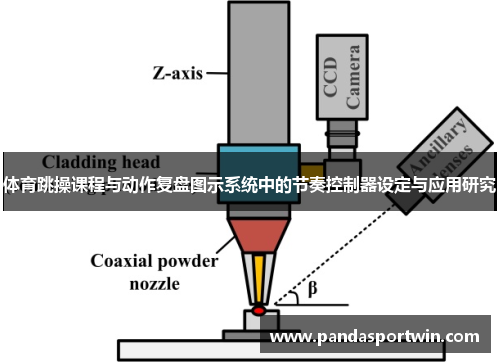 体育跳操课程与动作复盘图示系统中的节奏控制器设定与应用研究