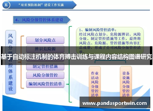 基于自动标注机制的体育搏击训练与课程内容结构图谱研究